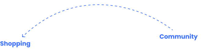 AboutLine